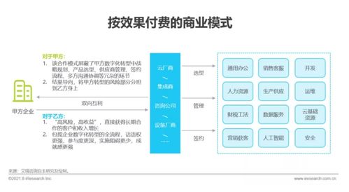 《艾瑞咨詢2021年中國企業(yè)服務(wù)研究報(bào)告》發(fā)布 洞察信息咨詢服務(wù)新趨勢